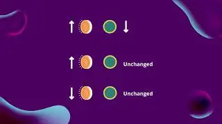 Understanding the concept of Impermanent loss
