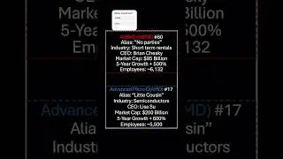 Matchup #56/99 for the Nasdaq 100 bracket challenge #ABNB #AMD #stocks #investing #QQQ #Nasdaq