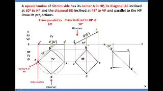 Projection of square lamina resting on edge and corner | Projection of Planes | Engineering Drawing
