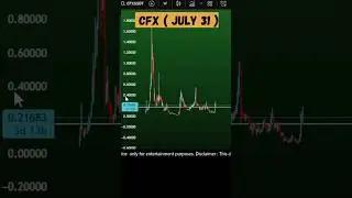 CFX coin price prediction and next targets ? Conflux  CFX crypto July 31, 2025 #cfx
