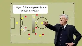 The using of the two pivots in the pressing system - Football Index