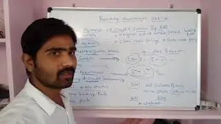 Banking Awareness Part 6 Direct action Base Rate Mclr Clean note Fake Note Moral Suasion