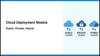 Cloud Deployment Models - Private vs Public vs Hybrid Cloud &ndash; Pros, Cons & UseCases