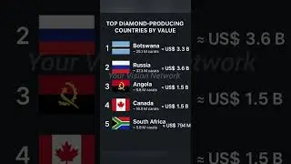 💎 Top 5 Diamond Producing Countries in the World 2025  World's Richest in Diamonds#shorts #fyp#viral