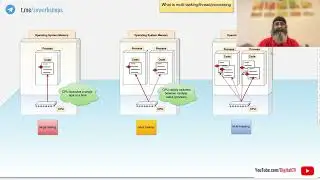 Single/Multi Tasking, Multi Threading/Processing