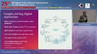Lab Workshop   09 How You Strengthening Laboratory System Post Pandemic   Anurag Bhargava