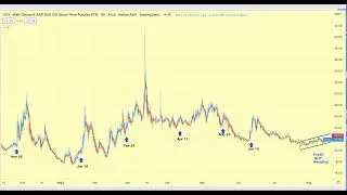 VXX Trading System