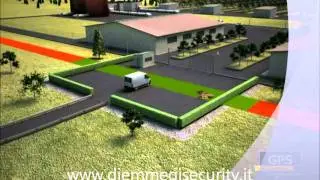 Antifurto Interrato Perimetrale GPS plus - Sistema Sicurezza Esterno