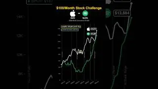 Apple Music vs Spotify - $100/Month Investment Showdown 😱💰🚀 #stockmarket #investing #trading #fyp