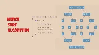 Merge Sort Algorithm | Java Code | Detailed Malayalam explanation