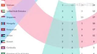Latest Medal Tally in Asian Games 2018 as of August 29 4:00PM