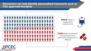 Biomarkers in Prostate Cancer: A Guide to to Personalized Care Featuring Dr. Neal Shore