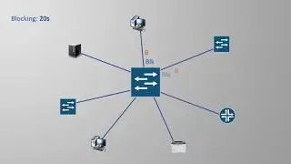 How Spanning Tree Works ?
