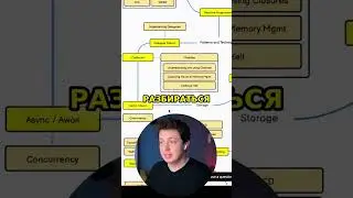 Что учить &ndash; Async/Await или GCD? #shorts