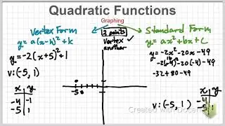 CU33 CU35 CU36 Y5 Y2 Y7 graphing quadratic functions part 3