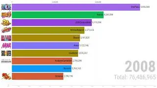 Japanese manga rankings top10 (2008-2022)