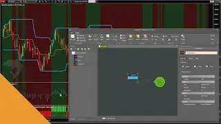 Testing Third Party Indicators