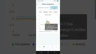 Производство PV 30.11.25 Удивительная история PV вне сети 30.11.25 Польша