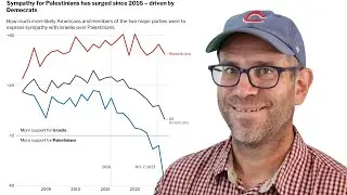 Using ggplot2 to visualize changes in US sentiment towards Israelis/Palestenians (CC363)