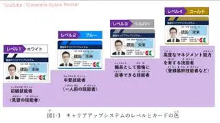 [BAB 1.3] KENSETSU CAREER UP SYSTEM JEPANG