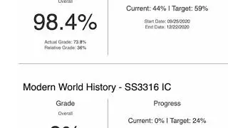 Understanding Edgenuity Grades