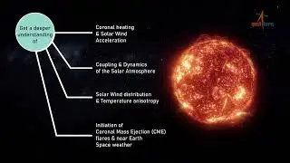 Operation of Alpha Particle Xray Spectroscope