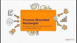 Data Flow Diagram &ndash; Step-by-Step Guide