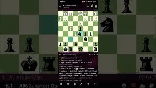 The Easiest Winning Chess Strategy