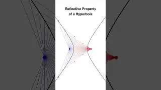 Magic Mirror | Reflective Property of a Hyperbola