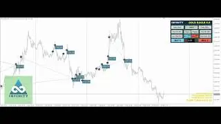 Gold Eagle robot for Gold trading