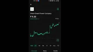 #Orient Green Power Company Ltd #10%movement #multibagger #highgrowthstocks #pennyshare