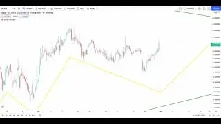 AUGUR REP Crypto Urgent Price Breakout/Breakdown Technical Analysis - October 21