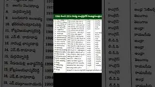 #tspsc#tsmovement#tsmovement#apcmlist#group1#group2#group3#group4#ae#jl#dl#pl#dsc#tet#gs#rrb#appsc#