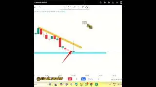 TREND BREAKEOUT STRATEGY 📊📈📊📈 #trading #tradingviewtips #stockmarket #tradingviewcharts
