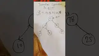 Insertion Operation in Binary Search Tree 🌴
