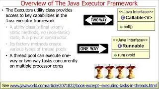 Introduction to the Java Executor Framework