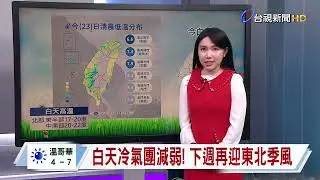 【0123台視午間氣象】白天冷氣團減弱！ 下週再迎東北季風