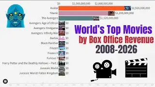World&rsquo;s Top 20 Movies by Box Office Revenue (2008&ndash;2026) | Bar Chart Race