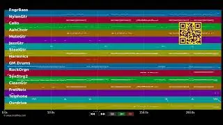 🎵 Rettungslos verliebt - Rainhard Fendrich (MIDI individual tracks) 🎹