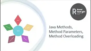 Java Methods, Method parameters and Method overloading