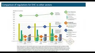 Webinar: Enabling Framework Conditions, Financing & Business Models for District Heating and Cooling