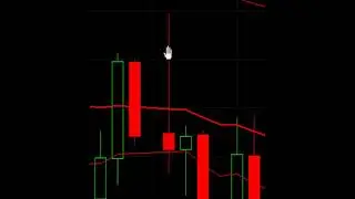 Advanced Pin bar Price Action Trading Strategies