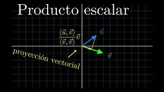 Producto escalar, bases ortogonales y proyección vectorial #SoME2