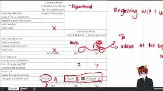 AA025 Production Cost Report Format