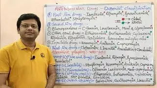 Antitubercular Drugs (Part-02) Classification & Mechanism of Action | Treatment of Tuberculosis (TB)
