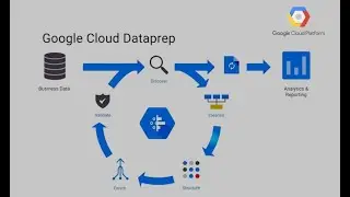 Creating a Data Transformation Pipeline with Cloud Dataprep
