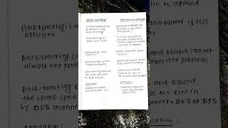 Difference between Backtracking and Branch and Bound in DAA