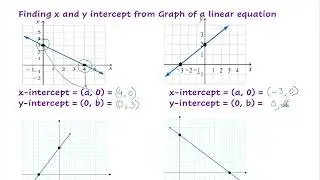 Finding x and y Intercept From Graph of a Linear Equation