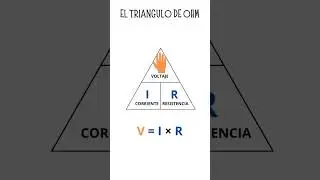 La ley de Ohm, &iquest;c&oacute;mo se calcula el voltaje, la corriente y la resistencia?