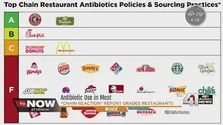 Restaurant report card gives most fast food restaurants an F when it comes to antibiotics in meat